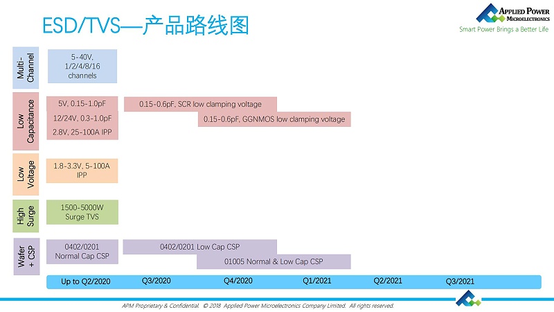 产品线 产品线
