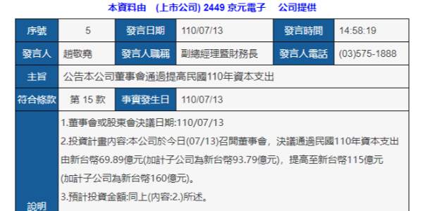 京元电子上调资本支出 ，用来扩充产能