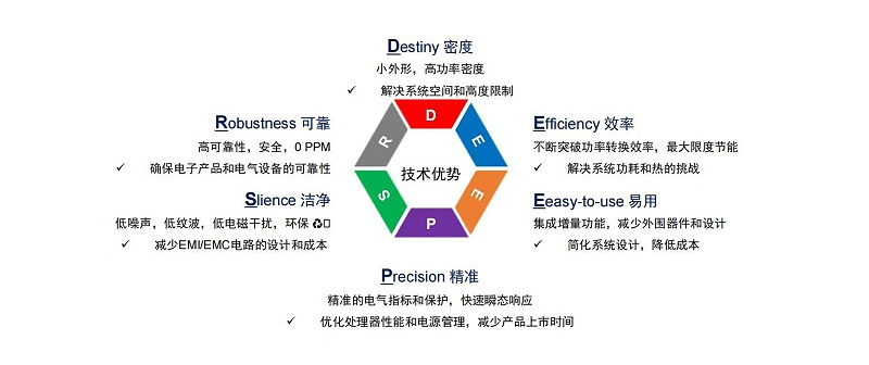芯洲-国产芯片-技术优势-荔枝视频APP黄色下载电子