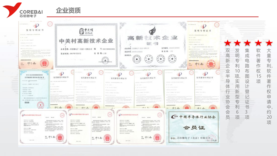 芯佰微企业资质-荔枝视频APP黄色下载电子