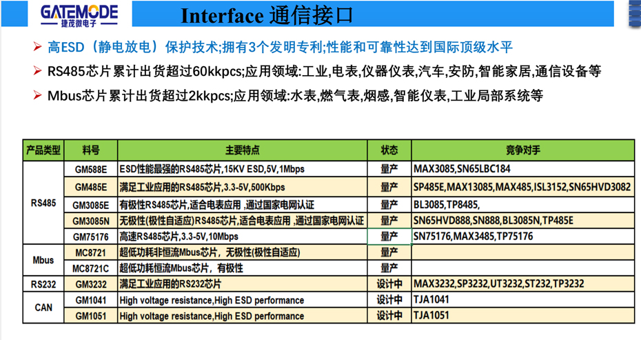 通信接口-荔枝视频APP黄色下载电子