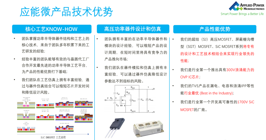 应能微技术优势-荔枝视频APP黄色下载电子