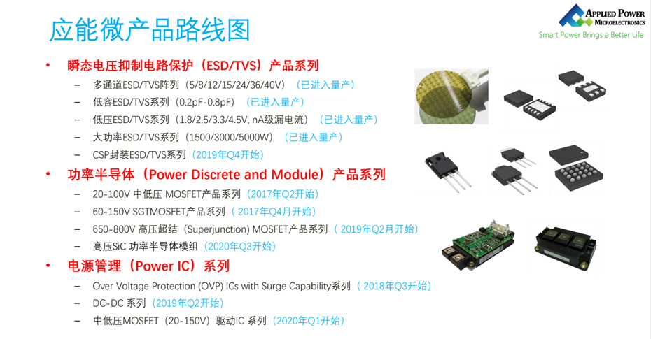 应能微产品线-荔枝视频APP黄色下载电子