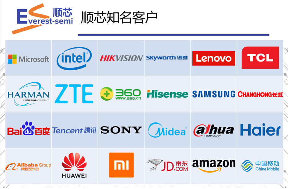 顺芯合作伙伴-荔枝视频APP黄色下载电子