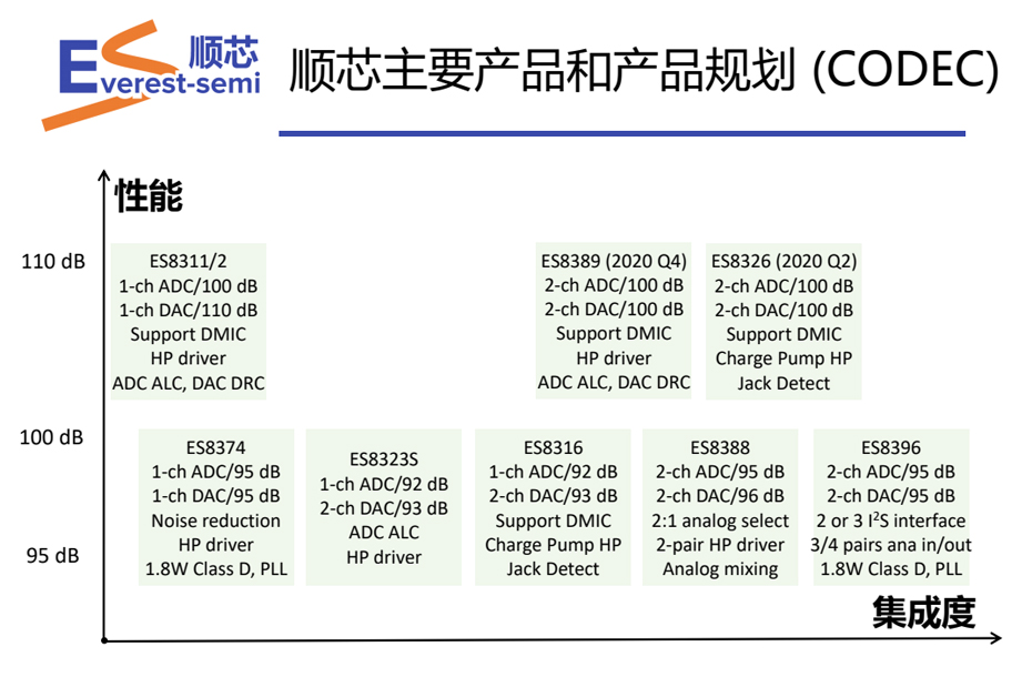 顺芯CODEC优势-荔枝视频APP黄色下载电子