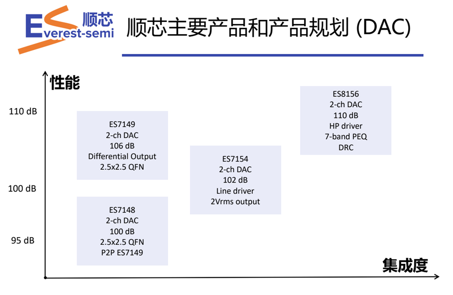 顺芯DAC优势-荔枝视频APP黄色下载电子