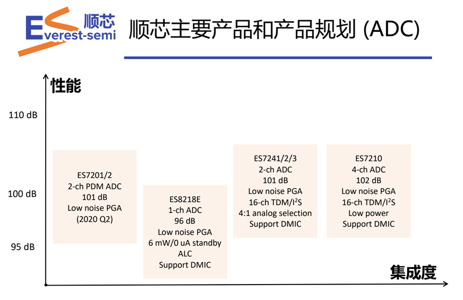 顺芯ADC优势-荔枝视频APP黄色下载电子