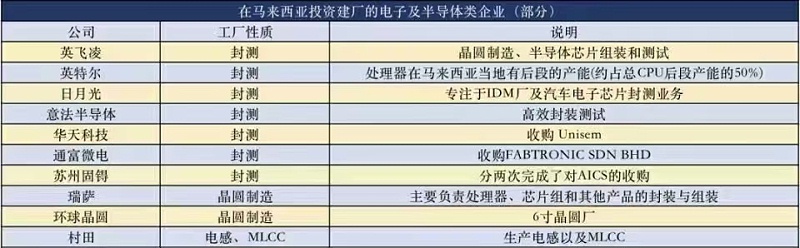 芯片工厂-荔枝视频APP黄色下载电子-封测