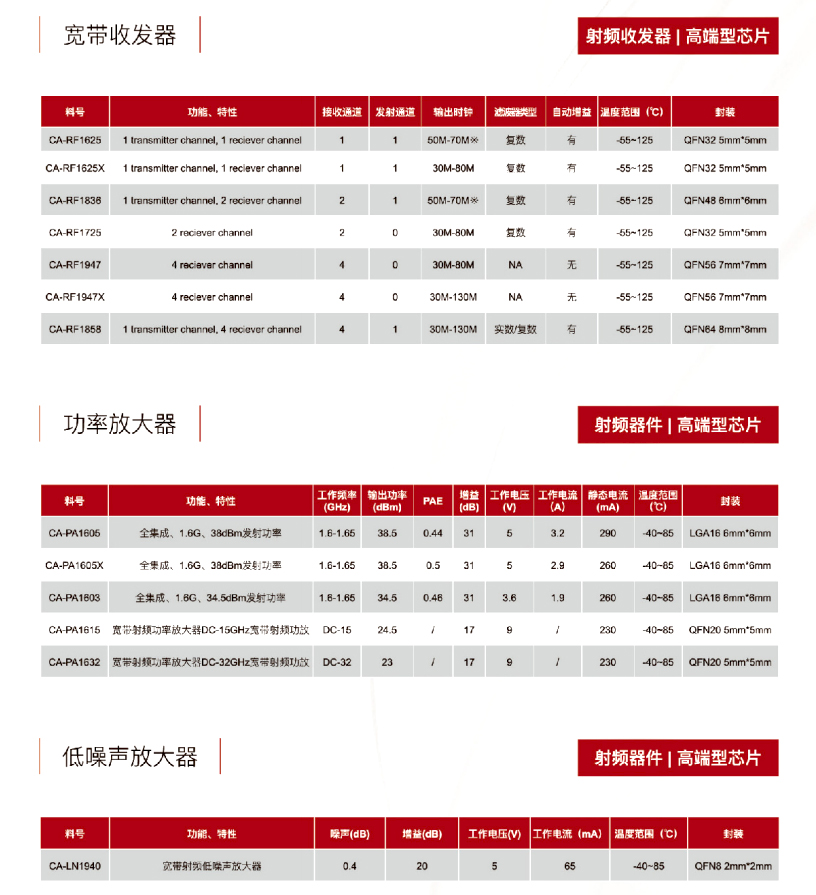 16射频器件-荔枝视频APP黄色下载电子