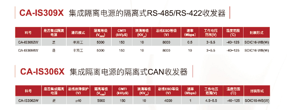 12接口隔离器-荔枝视频APP黄色下载电子