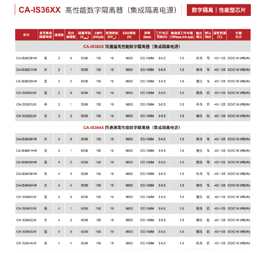 10高性能数字隔离器-荔枝视频APP黄色下载电子