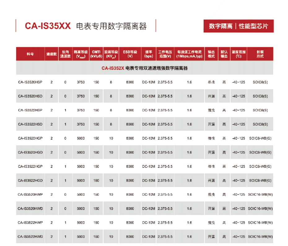8电表专用数字隔离器-荔枝视频APP黄色下载电子