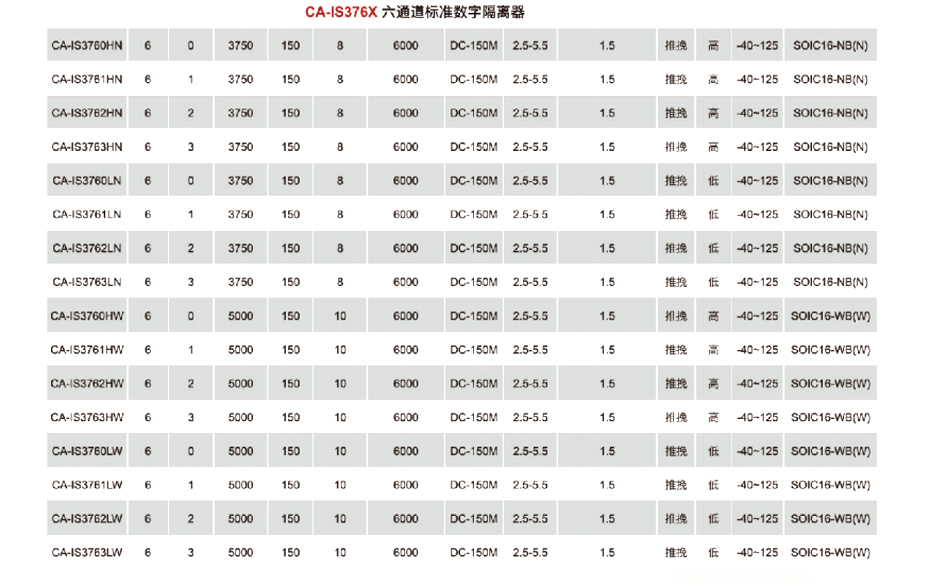 7六通道标准数字隔离器-荔枝视频APP黄色下载电子