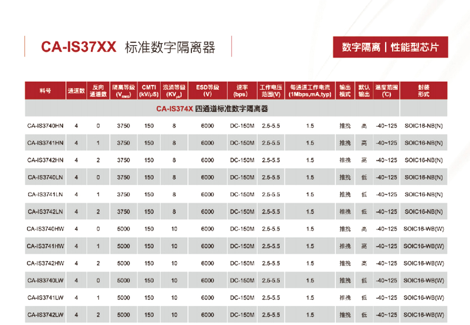 6四通道标准数字隔离器-荔枝视频APP黄色下载电子