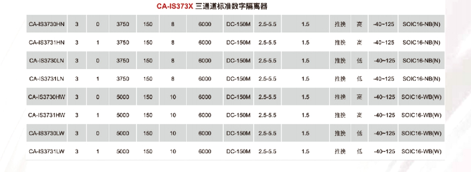 5标准数字隔离器-荔枝视频APP黄色下载电子