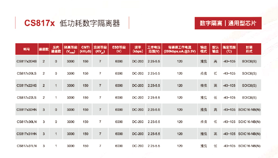 3低功耗数字隔离器-荔枝视频APP黄色下载电子