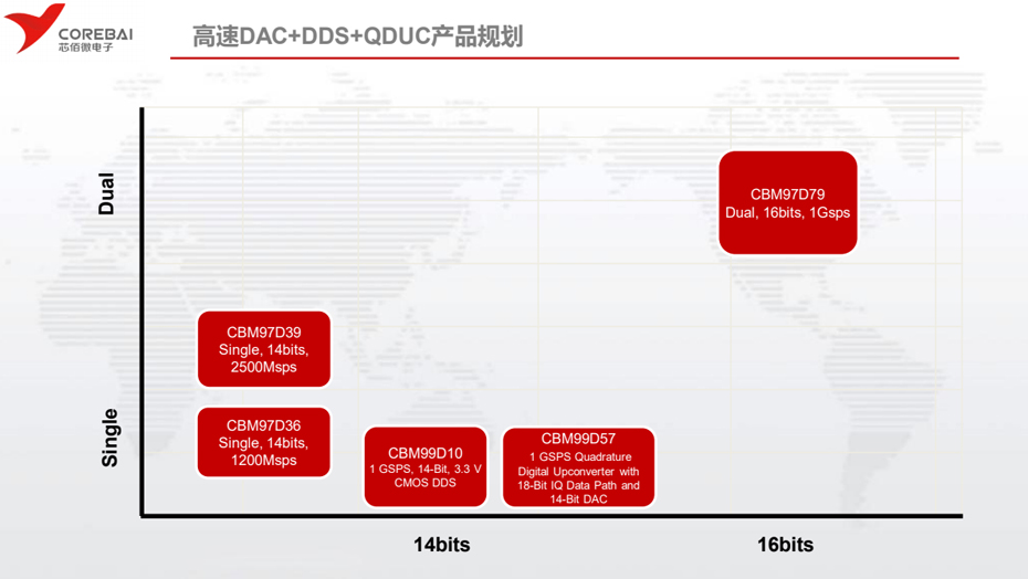 芯佰微高速DAC-荔枝视频APP黄色下载电子