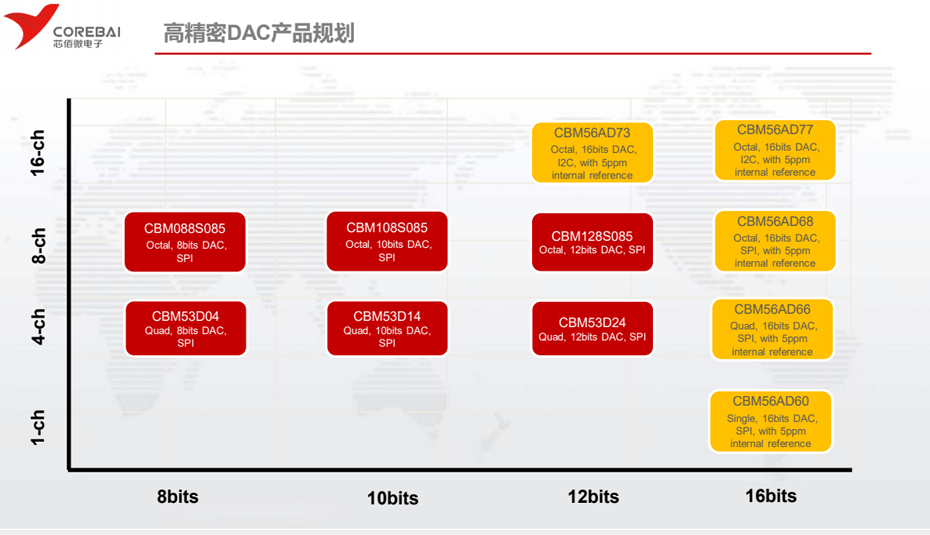 高精度DAC-荔枝视频APP黄色下载电子