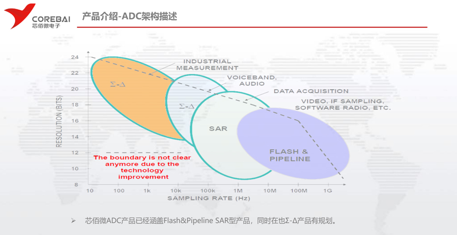 芯佰微ADC架构-荔枝视频APP黄色下载电子